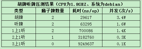 mahjong_perf_test.png